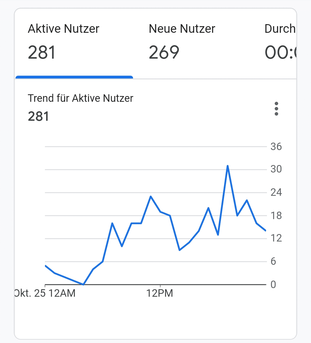 sackkarre mieten.de Mittwoch 25.10.2023 5f1b19e2