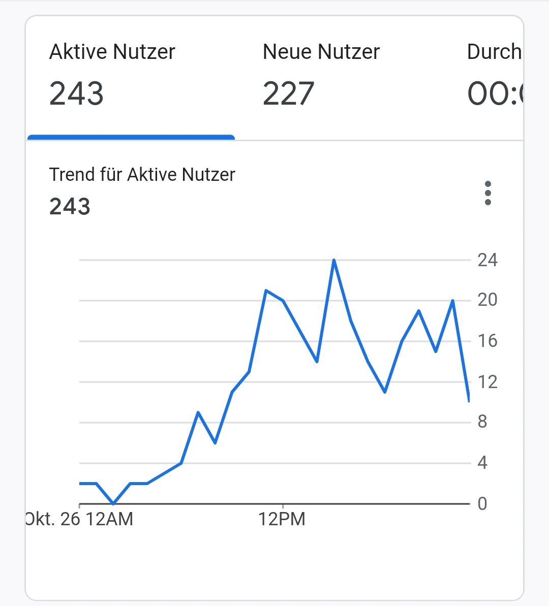 sackkarre mieten.de Donnerstag 26.10.2023 ddcedeff