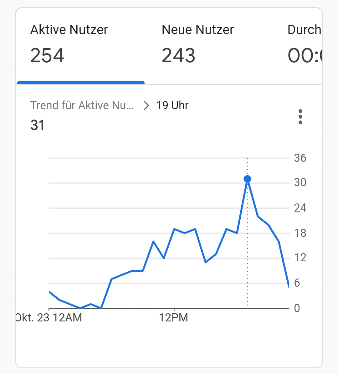 sackkarre mieten.de Montag 23.10.2023 e69eabf6